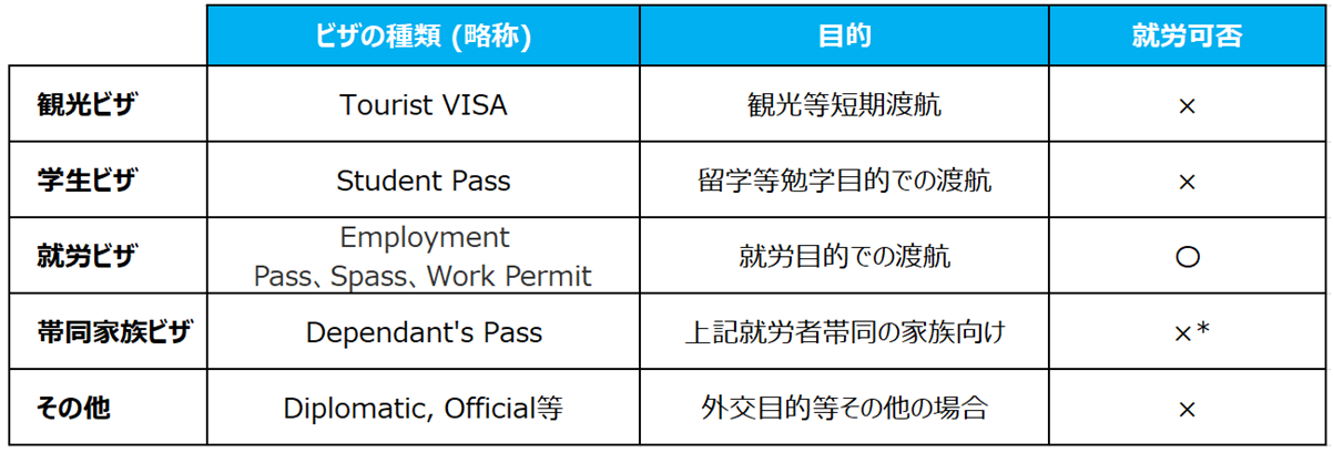 就労ビザとワークパーミット取得について