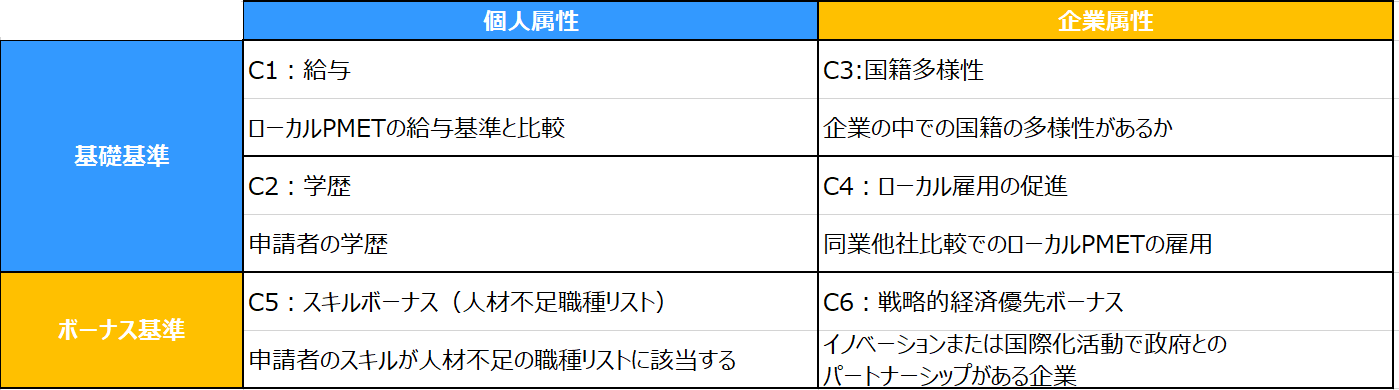 審査項目