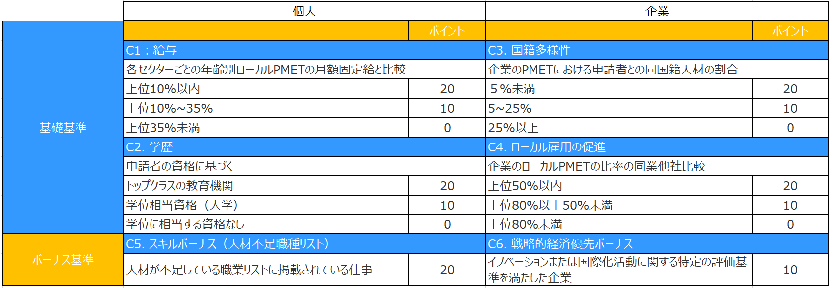 評価基準