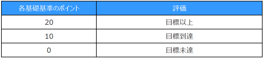 評価ポイント