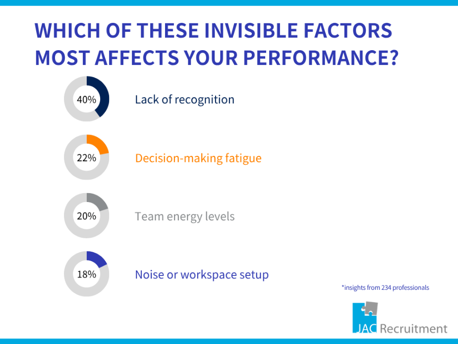 hidden-factors-affecting-employee-performance