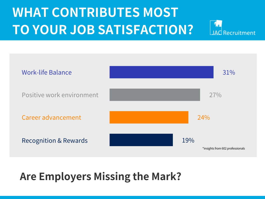 job-satisfaction-survey-insights